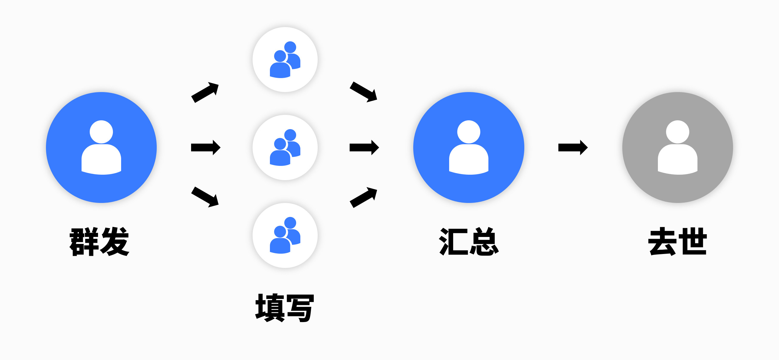 良心！那个开发了WPS的金山软件，又开发了一款免费的办公神器