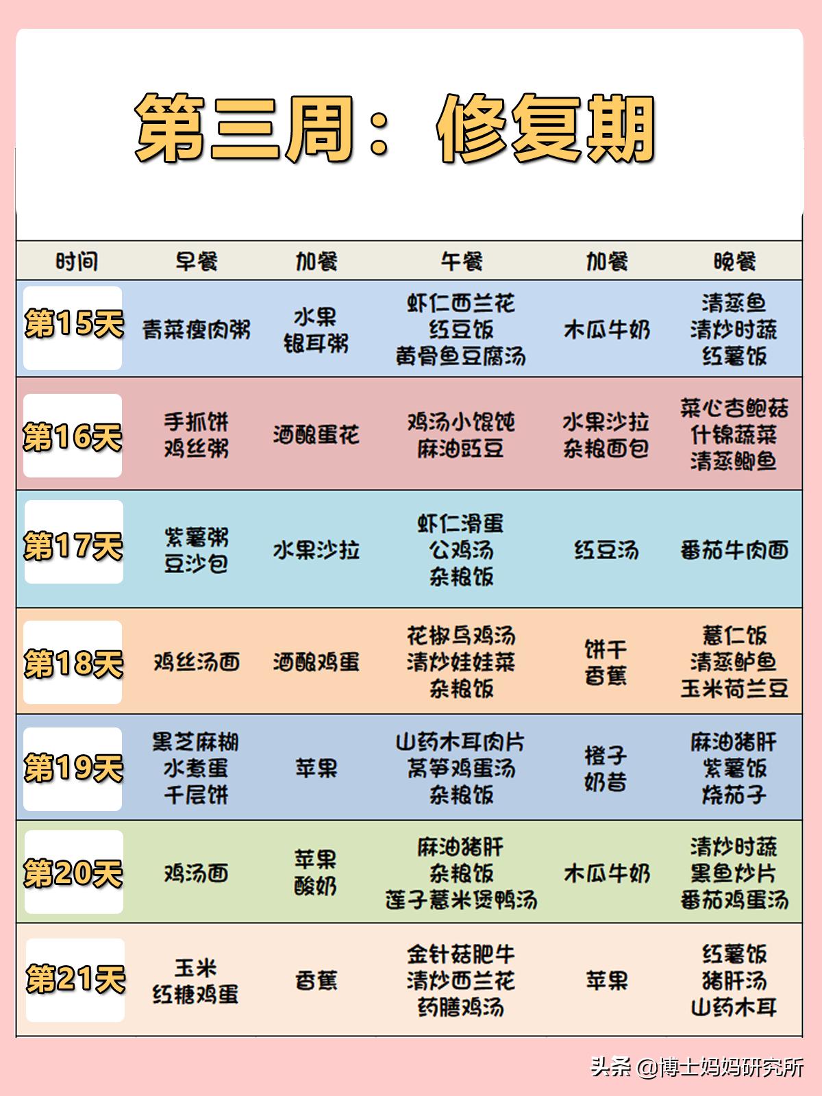 坐月子怎么吃奶水多,坐月子怎样吃奶水多不长肉