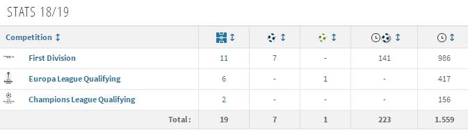 唏嘘！U23小将倒挂金钩破国足打门里皮一群30岁老兵被打趴下