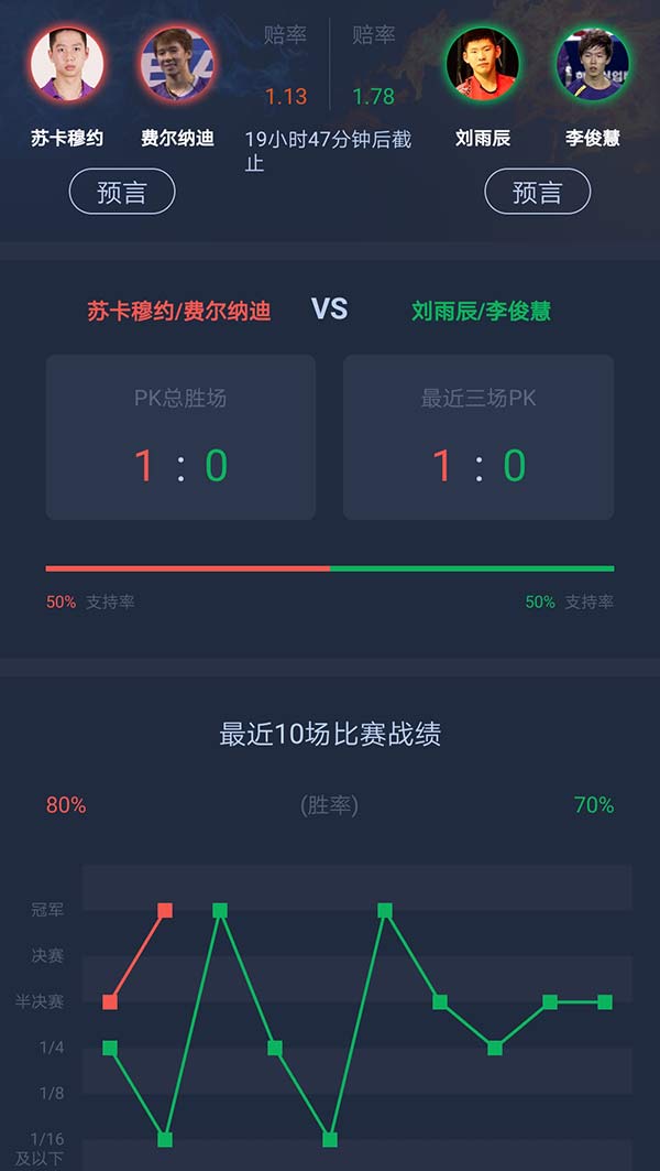 2019日本公开赛双打决赛,2019日本公开赛对阵表