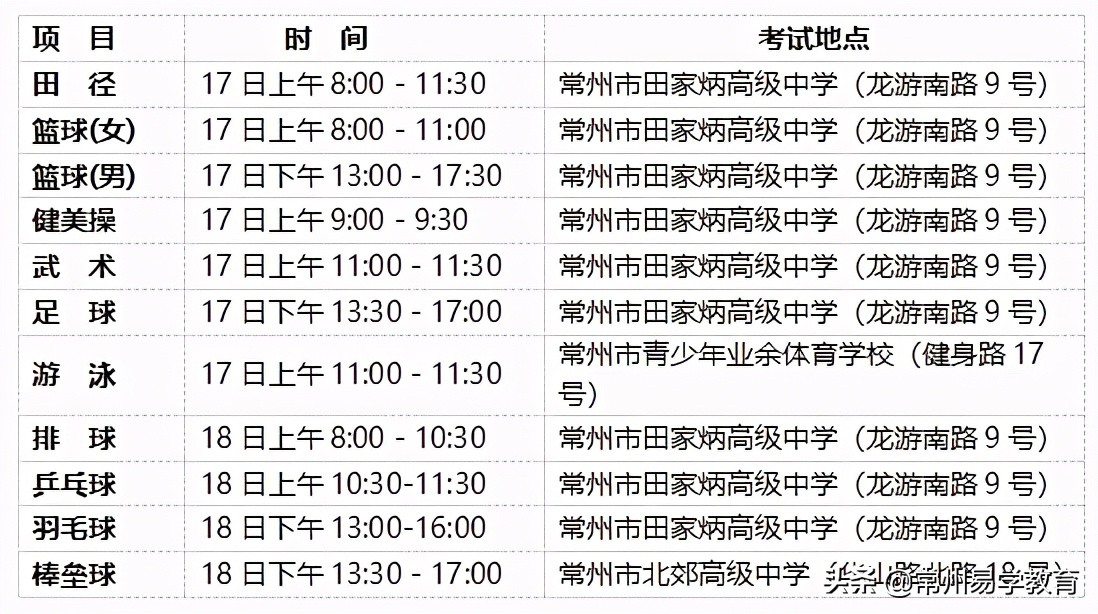 2021年普通高中特长生招生项目,2024年常州市普通体育高中特长生