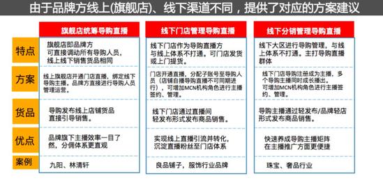 淘宝新零售直播618会场有哪些玩法,淘宝618直播玩法