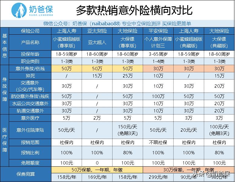 平安百万意外险和无忧综合意外险,平安意外险哪个最好最靠谱