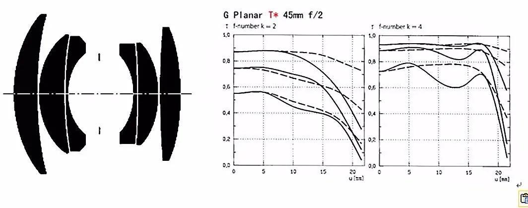 交作业啦！转接环大作战，战果展示第一章