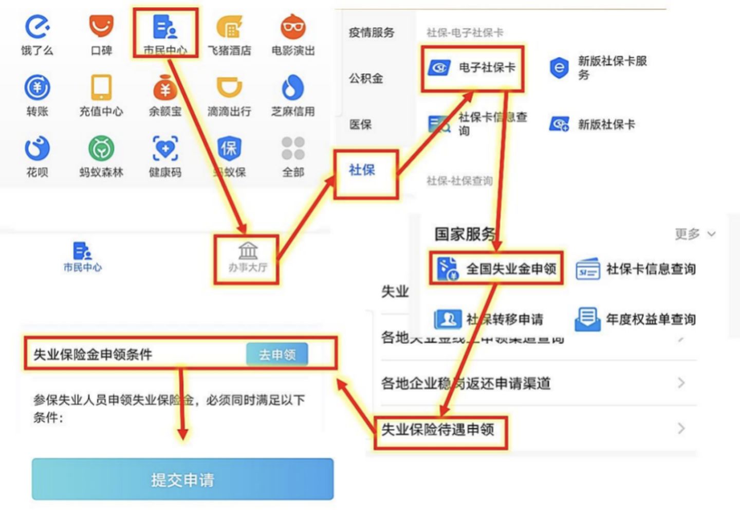 2021大福利：全网超全社保终极科普，读完不用再问人（上）