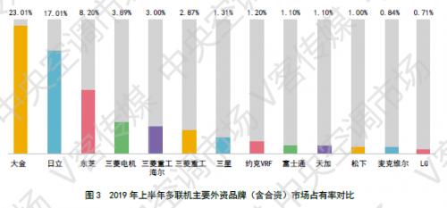 低调打败格力美的，这个日本空调品牌，每年默默从中国赚走上百亿