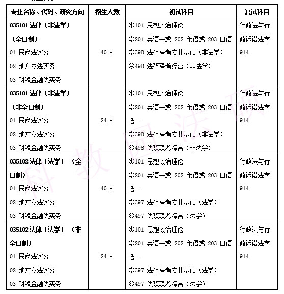 西北师范大学考研法学院招生计划,西北大学法律研究生报考条件
