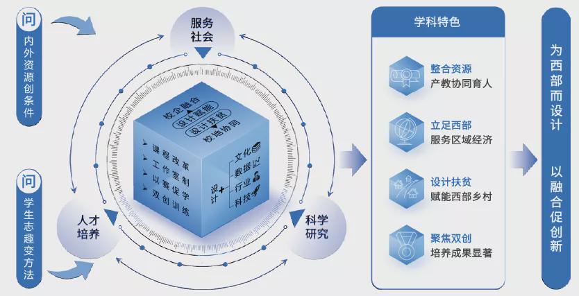 《设计》杂志｜詹秦川：为西部而设计，以融合促创新