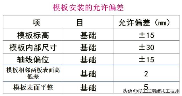 桥梁扩大基础详细的施工过程,涨知识了原来桥梁是这样施工的