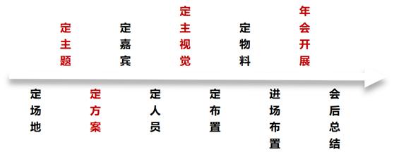 今年的年会怎么安排,今年的年会怎么样