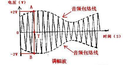 五十年代不用电的收音机,六七十年代的收音机需要电吗