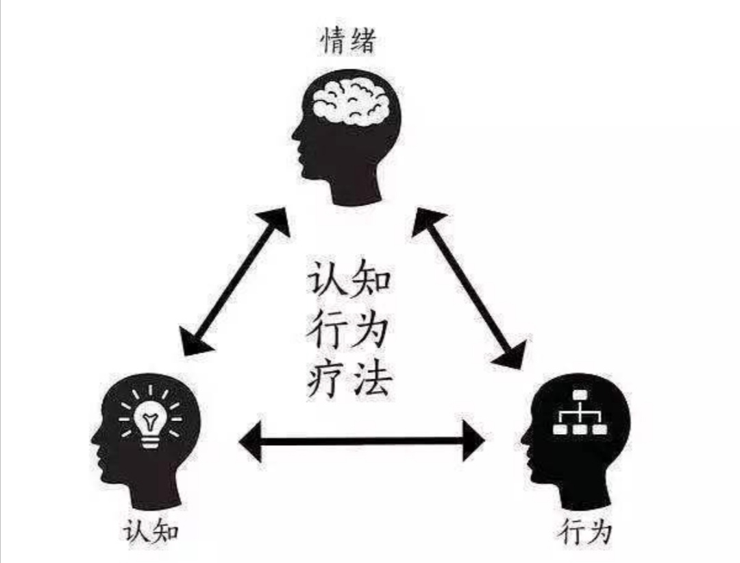 心理咨询师帮助解决哪些心理问题,心理认知疗法和行为疗法