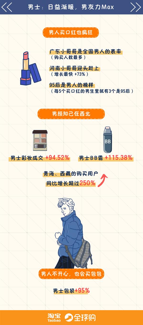 淘宝全球购口红那么便宜是正品吗,淘宝口红全球购哪家是正品