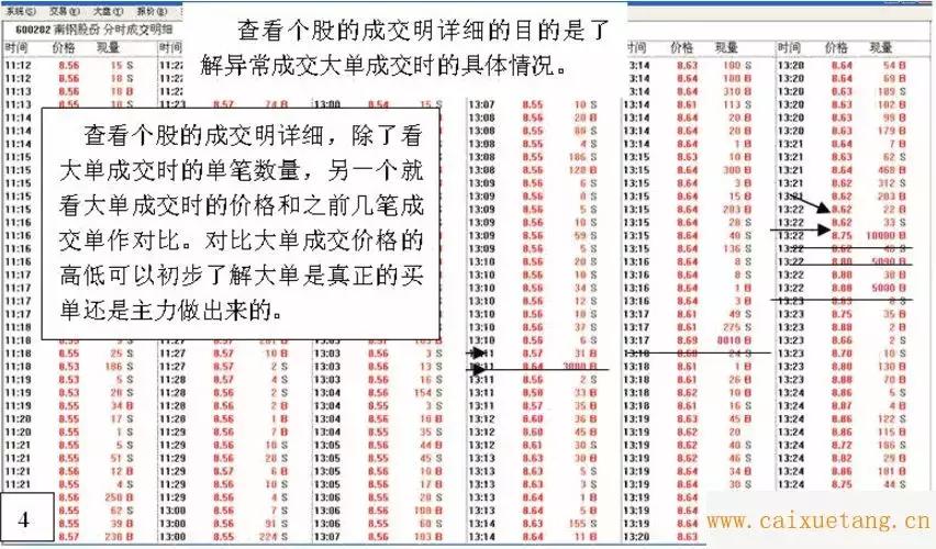 深度解析游资操盘手法,游资看盘高手实战培训
