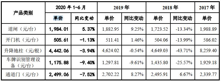 百胜智能：劳务纠纷频发涉嫌夸大项目效益