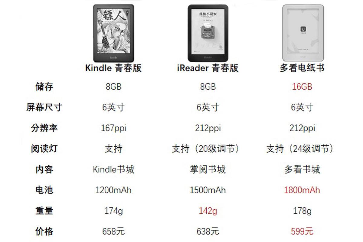 写给准大学生们的数码产品推荐及选购指南