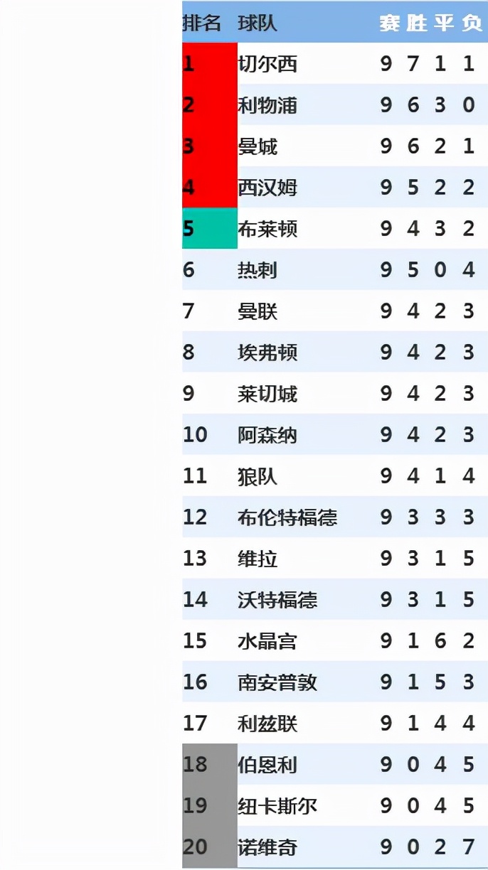 英格兰足球超级联赛赛程,英格兰超级联赛赛程今日