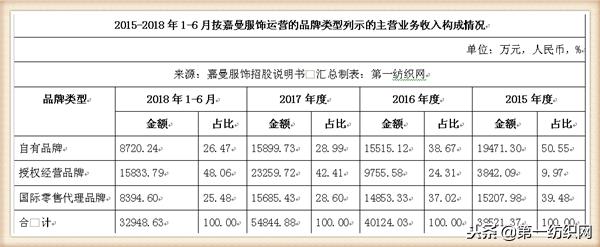 童装品牌水孩儿,中国十大童装销售品牌