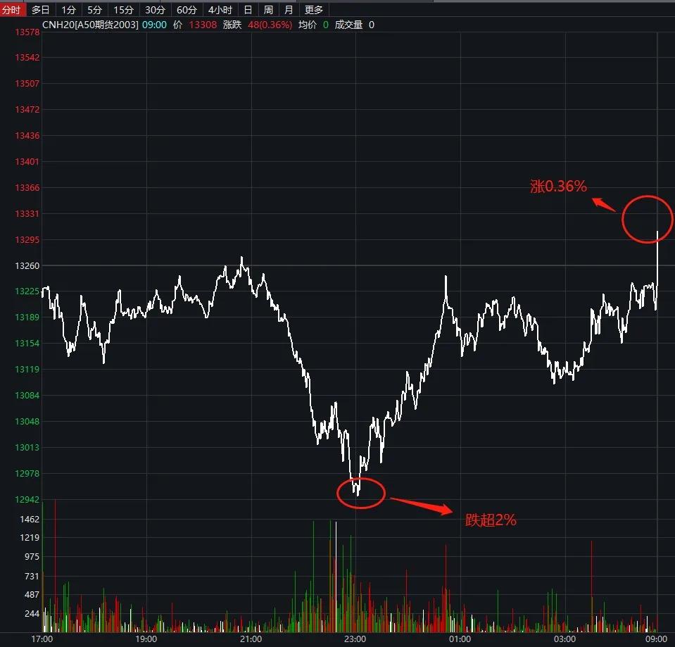 主力资金加仓排名,主力重仓股