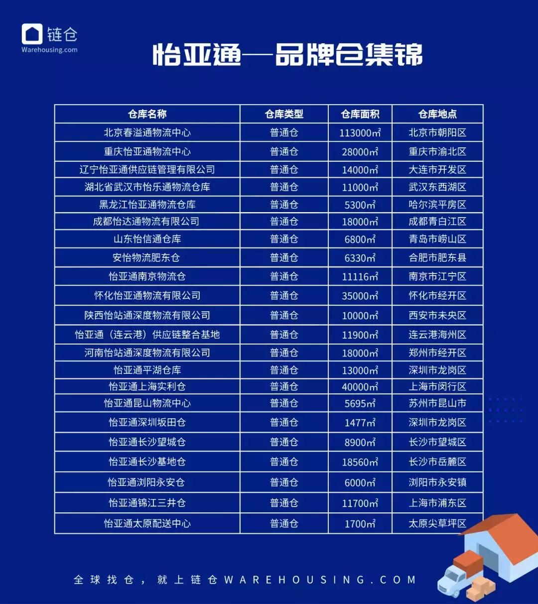 怡亚通供应链深度解析,怡亚通物流