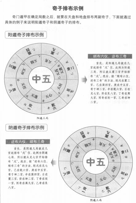 奇门遁甲排盘方法详解（三）：排布奇子，阳顺阴逆