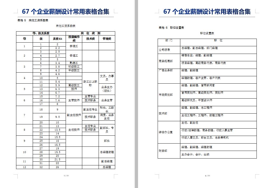 人力薪酬管理流程表格模板,薪酬设计方案表格怎么制作