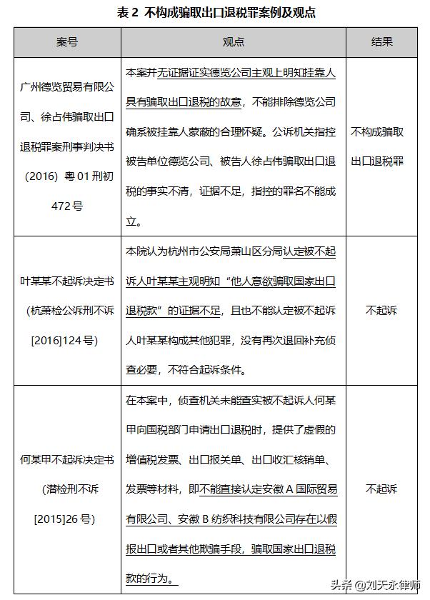 外贸公司骗税案例,外贸公司假自营真代理算骗税吗