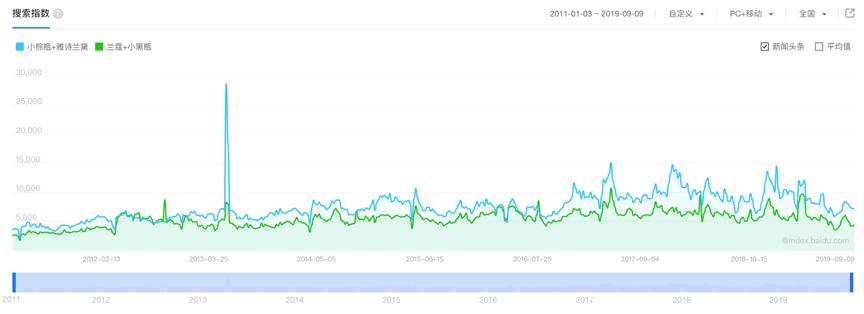从「神仙水」到「小x瓶」,美妆圈黑话升级的谜
