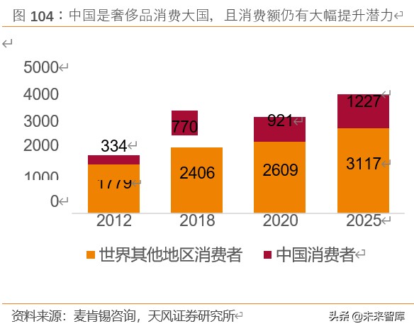 免税行业如何看待,免税最新分析