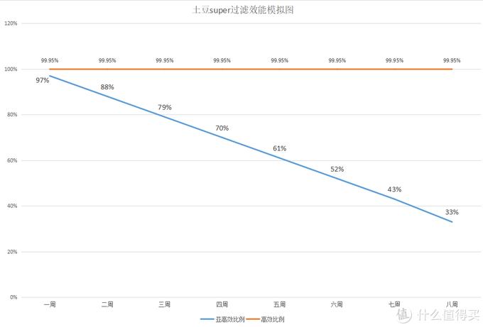 新风系统100个基础知识,新风专业知识十问