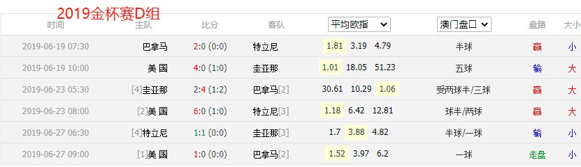 弱队赢前三次轮必败,干货实战经验分析