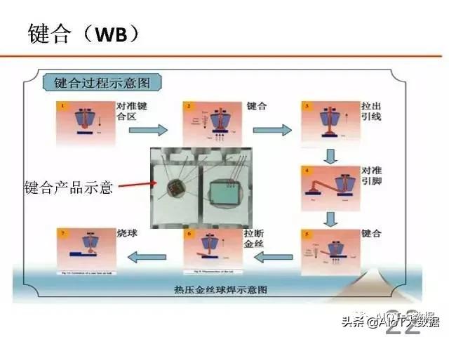ic前沿技术,ic芯片量产工具