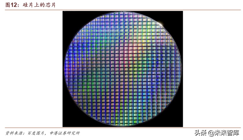 半导体疫情对策,国内半导体材料行业
