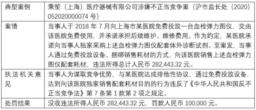 上海市监局公布商业贿赂典型案例,上海公布商业贿赂典型案例