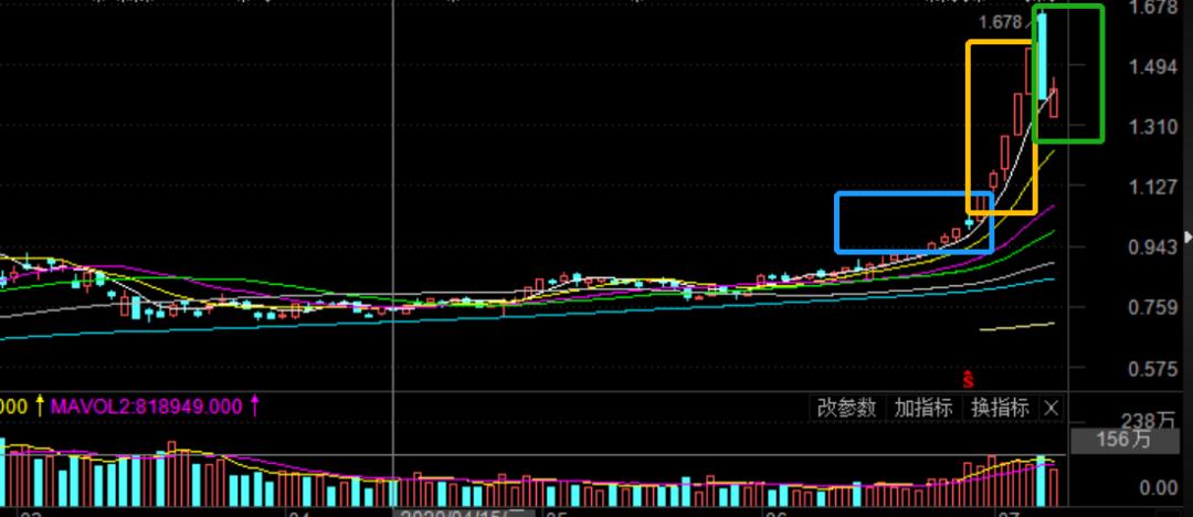 创业板涨跌停板,创业板b股为什么没有了