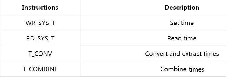 西门子怎么设置时间变量,西门子怎么读取time的实际时间