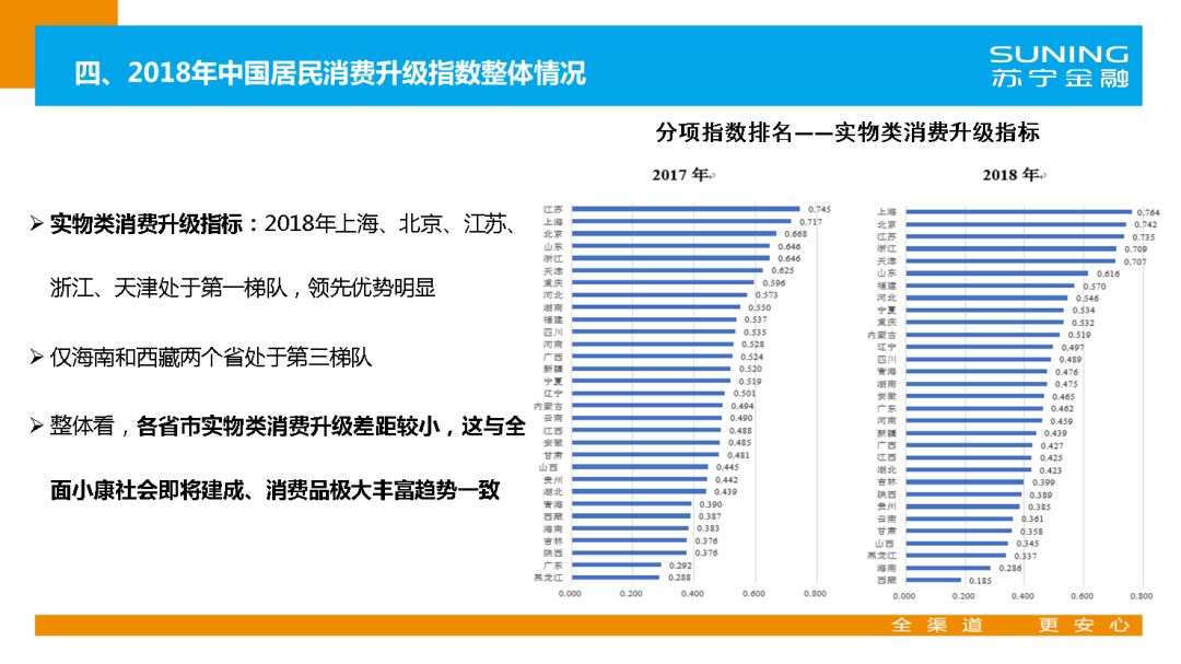 苏宁金融研究院官网,苏宁金融研究院
