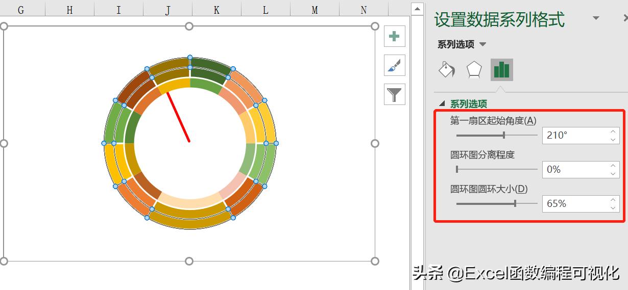 excel仿制图章,excel动态仪表板多种图表