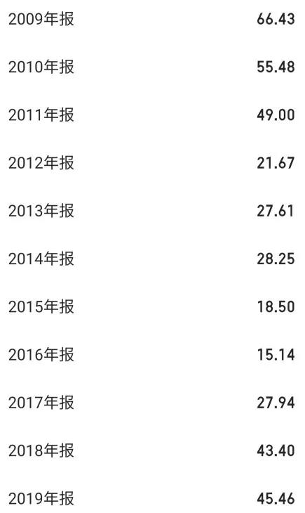克明面业15年股价,克明面业涨停