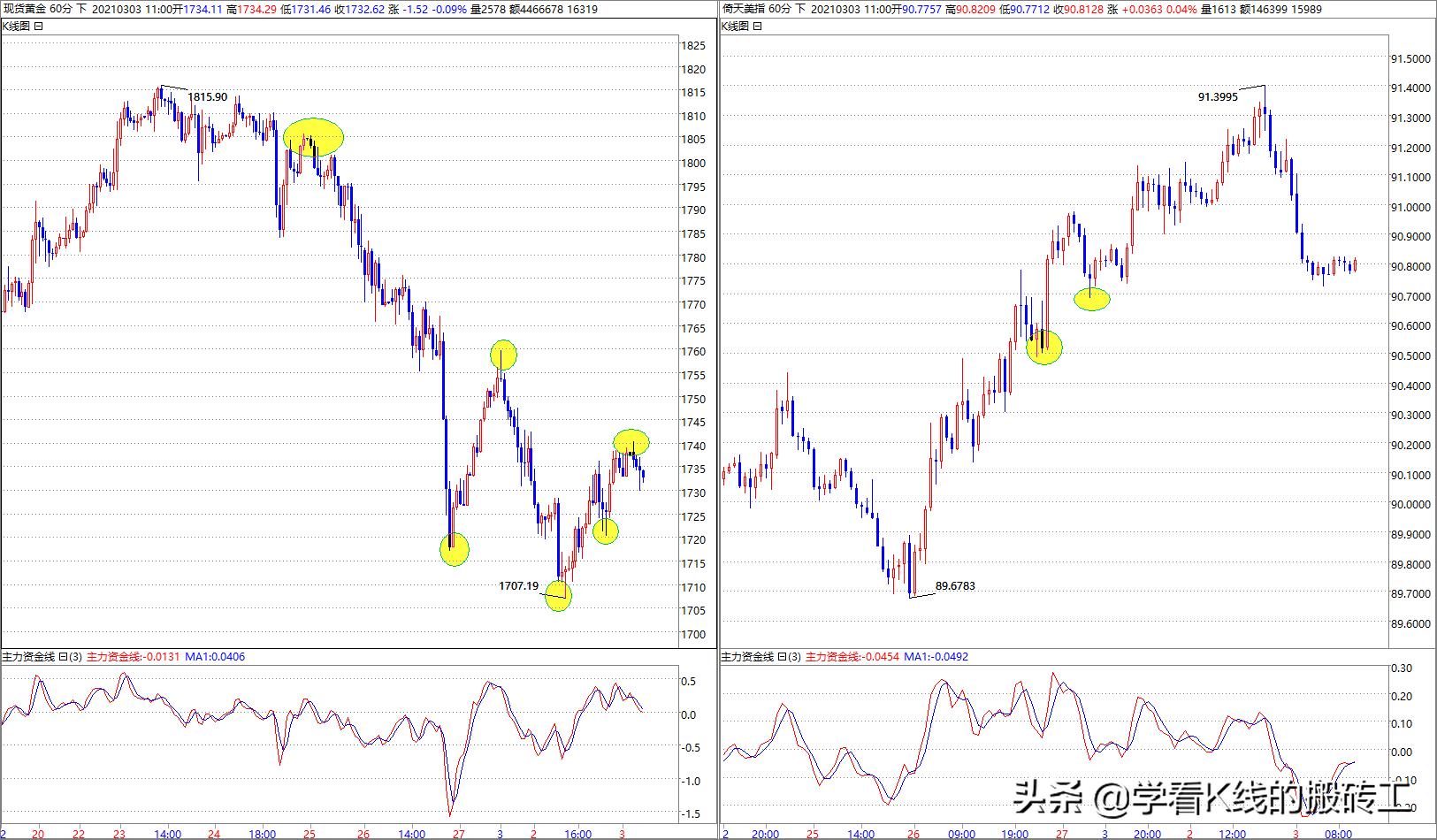 2020323现货黄金行情走势操作建议,2024年3月29日黄金行情解析