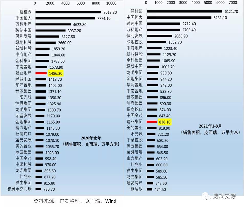 河南投资集团现状,河南地产10强现状