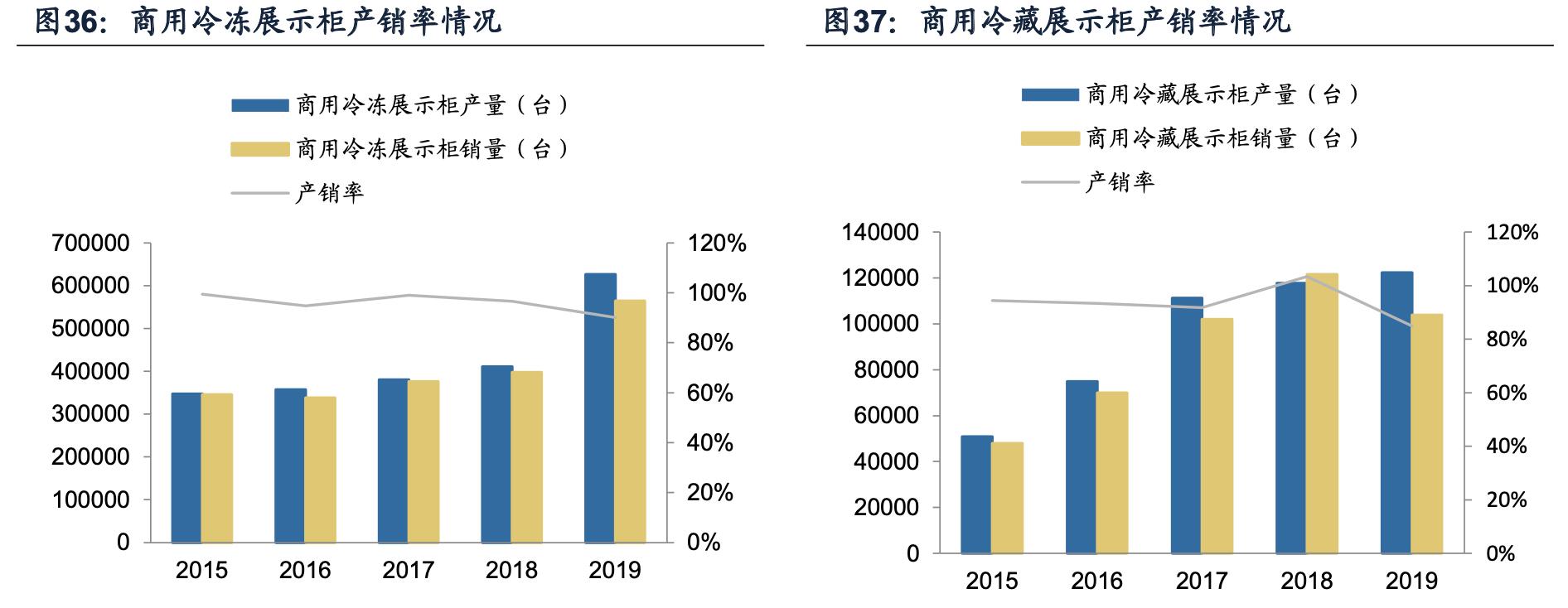 海容冷链和小鸭冷链,海容冷链上游