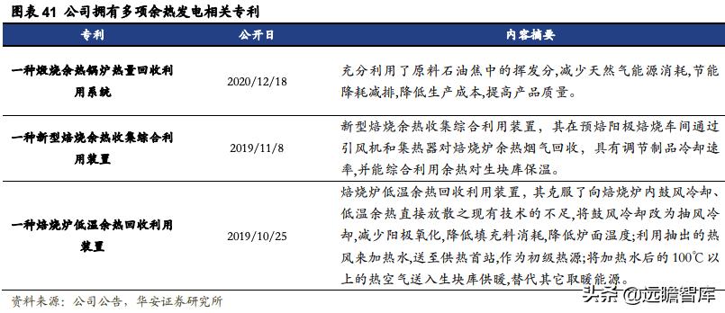 索通发展预焙阳极上调,索通发展11月份预焙阳极价格