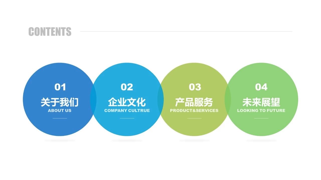 ppt目录页怎么演讲,ppt目录如何做出高级感详细教程