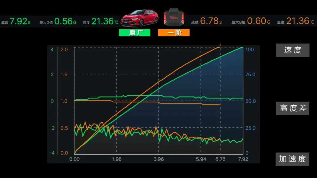 06手动思域最高速度,mg6与思域哪个更值得入手
