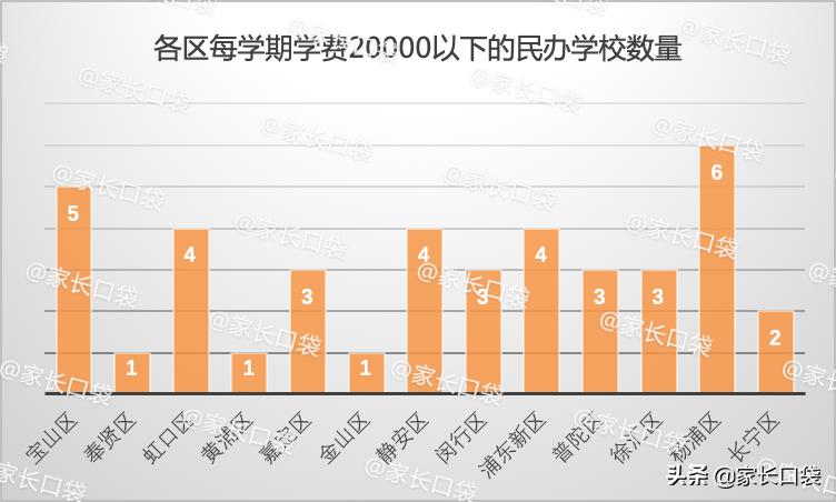 上海闵行区民办德闳学校学费,2021上海民办学费一览表