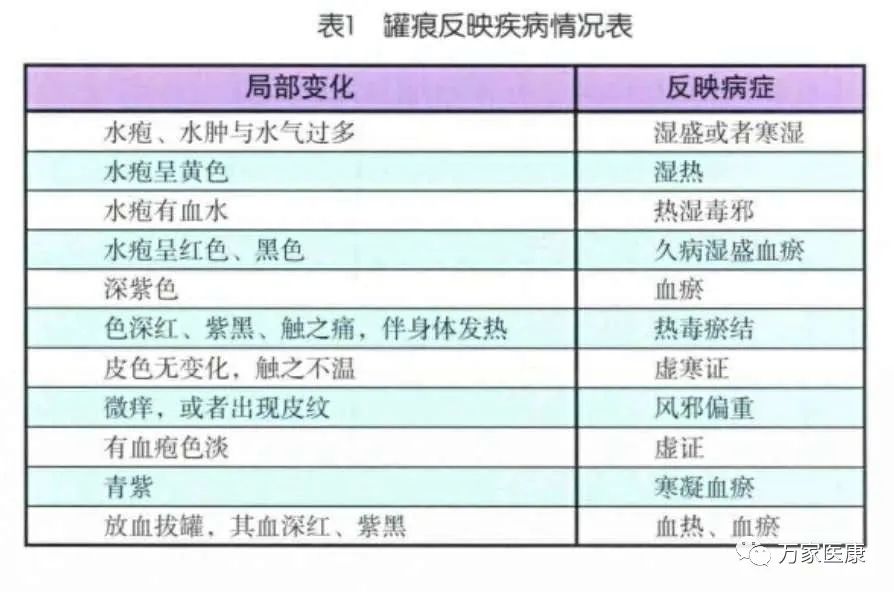 拔罐的作用原理及功效,拔罐的功效作用及方法