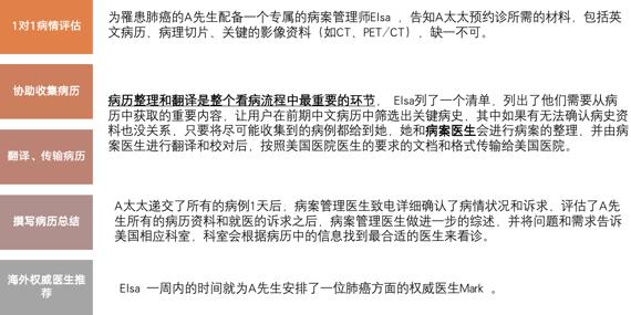 人人都买的高端医疗险,高端医疗险新趋势