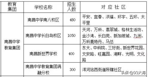 沈阳和平三校和七中哪个好,沈阳和平三校