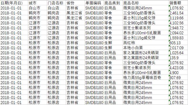 帕累托法则进行数据分析,帕累托数据分析常用知识